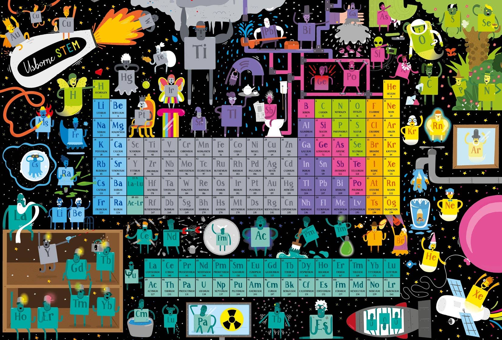 Usborne Book And Jigsaw Periodic Table Jigsaw