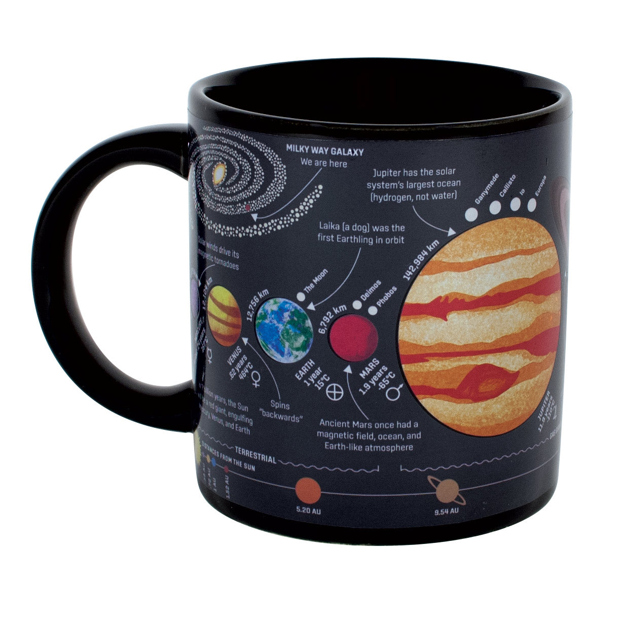 Planet Heat-Changing Mug