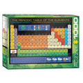 Periodic table puzzle