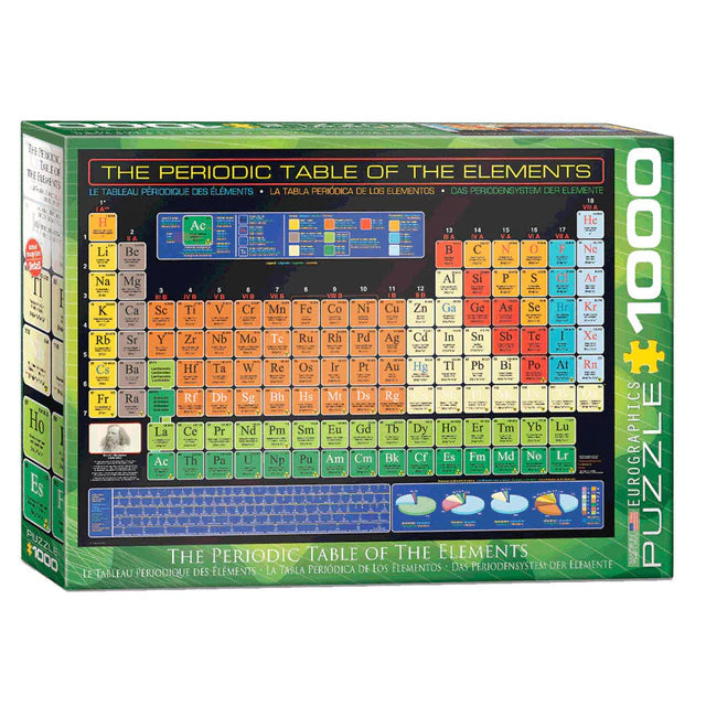 Periodic table puzzle