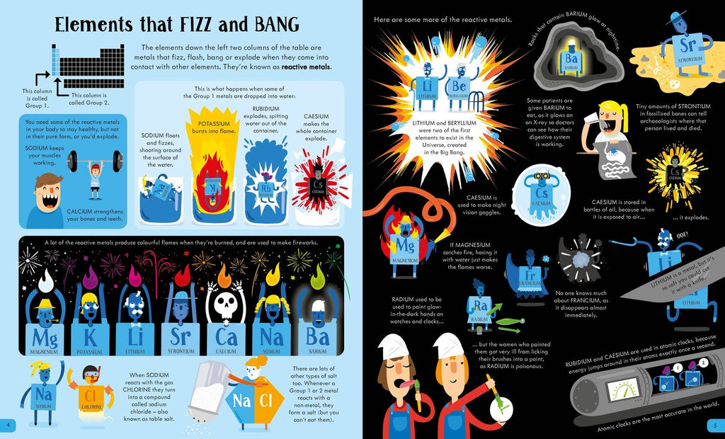 Usborne Book And Jigsaw Periodic Table Jigsaw
