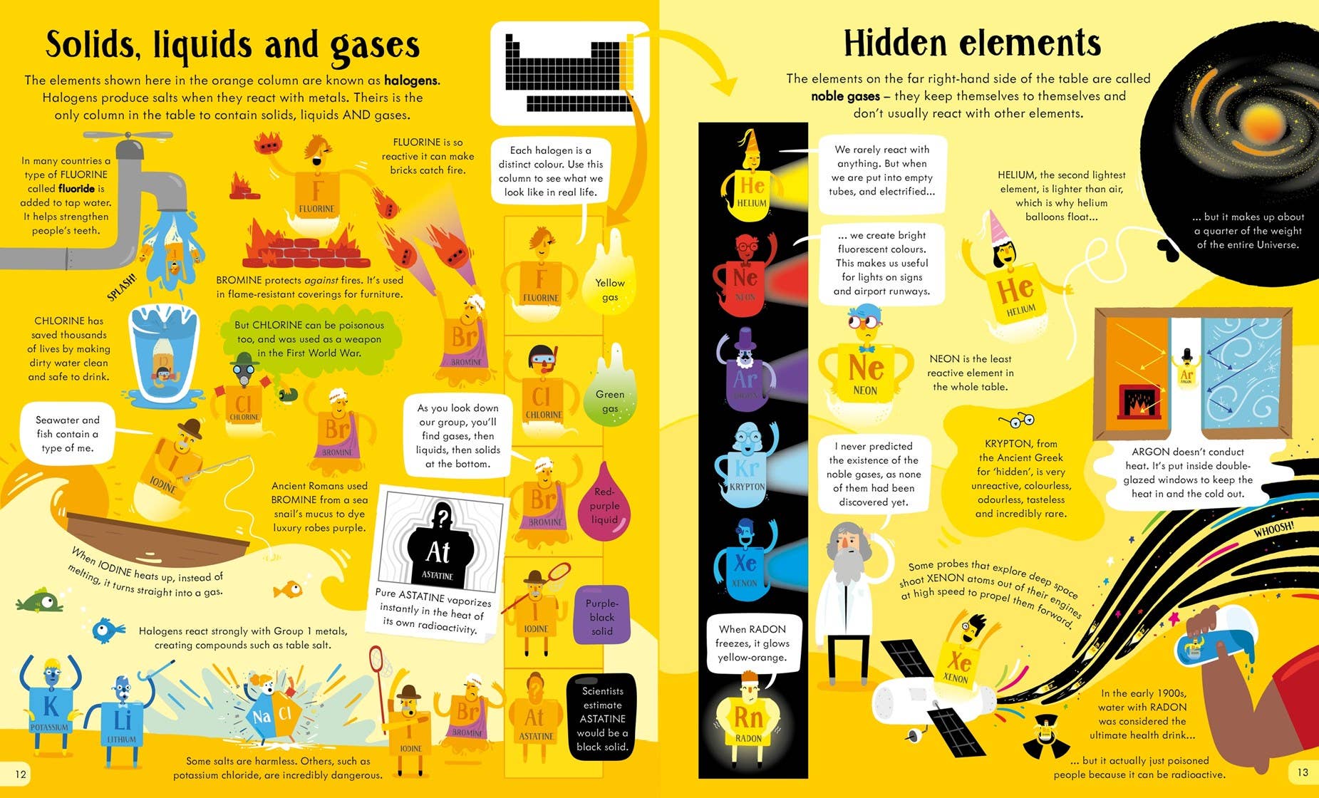 Usborne Book And Jigsaw Periodic Table Jigsaw